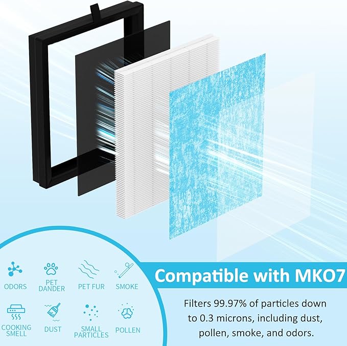 MK07 Air Purifier Filter Replacement, 4-in-1 Air Filter for Dust Pollen, Lint, Pet Dander & Smoke - 3 Pack, Blue