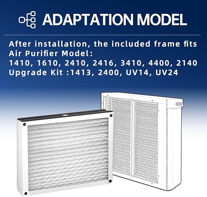 410 Replacement Air Filter MERV 11 16x25x4 for Air Purifiers Model 1410, 1610, 2140, 2400, 2410, 2416, 3410, 4400, or 2400 with Upgrade Kit 1413 Pleated HVAC AC Furnace Filter 2-Pack