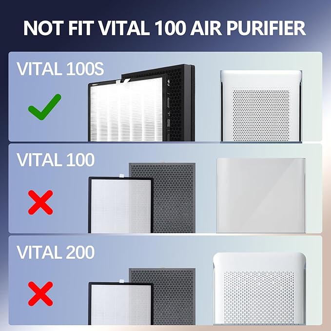 2 Pack Vital 100S Replacement Air Filter for LEVOIT Vital 100S & 100S-P Air Purifiers, 3-in-1 H13 True HEPA & Activated Carbon Filter, Compatible with Vital 100S-RF Models