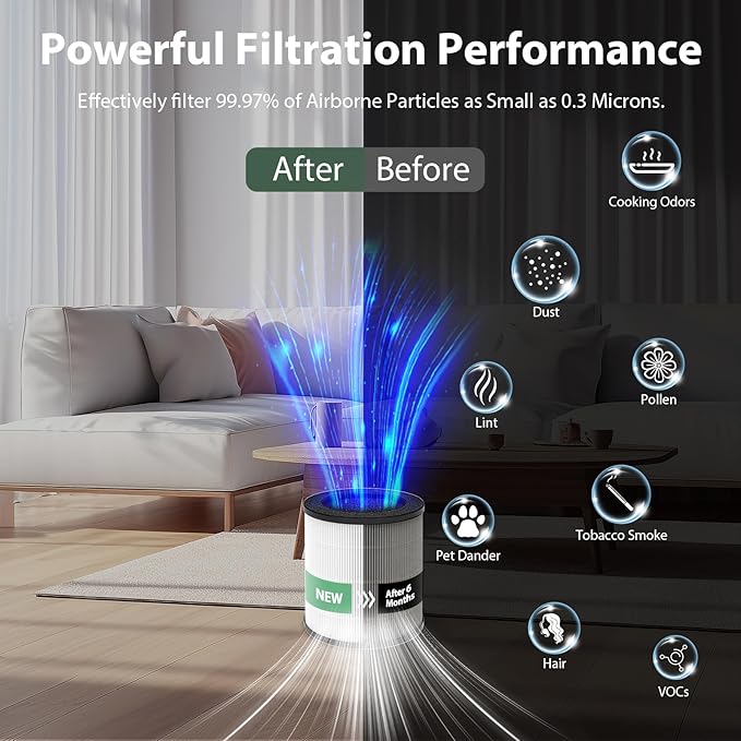 M02 Replacement Filter Only Compatible with MOOKA M02 Air Purifier, 3-in-1 Pre-Filter, HEPA, High-Efficiency Activated Carbon Filter Filtration System, 2 Pack