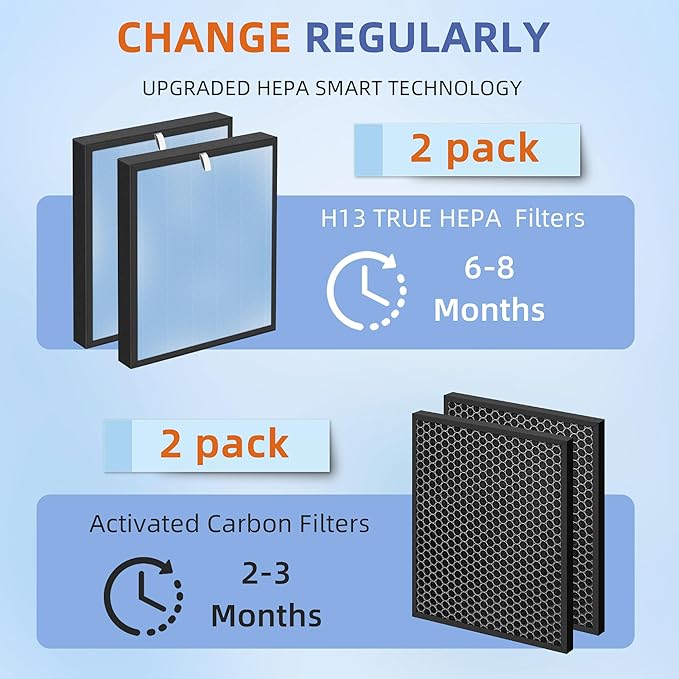 HSP001 True HEPA Filter Replacements for Air Purifier Filters HSP001,4 in 2 H13 True HEPA Filter with Activated Carbon Pre-Filter,2 Pack