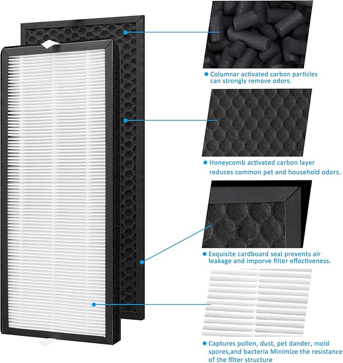 XD6065 Activated Carbon & XD6075 True HEPA Replacement Filter, Compatible with Rowenta PU4020 Intense Pure Air Purifiers, 1 Carbon Odor Eliminator & 1 True HEPA Allergen Remover