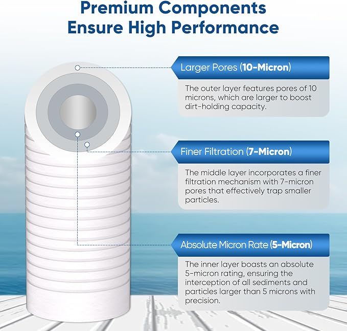 PUREPLUS 5 Micron 10" x 2.5" Whole House Sediment Home Water Filter, Grooved Sediment Replacement Cartridge for Any 10 inch RO Unit,AO-WH-PREV-R2, Aqua-Pure AP110, Aquaboon AB-SGR5M, GE GXWH20S, 2Pack
