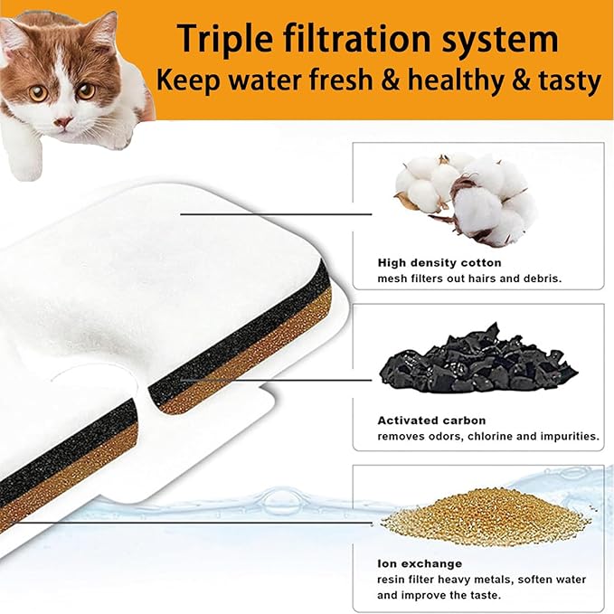 12 Packs Cat Water Fountain Filter Replacement Compatible with PETLIBRO® Dockstream Cat Water Fountain PLWF005/PLWF115/PLWF105,Triple Filtration System Replacement Filter with Pre-Filter Sponge