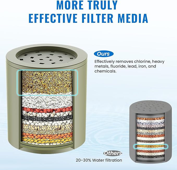 Heavy Duty Shower Filter, Shower Water Filter, 99% REMOVAL Shower Head Filter for Hard Water, Heavy Metals, Chlorine, Enhanced Water Filtration for Healthier Skin and Hair (Silver)