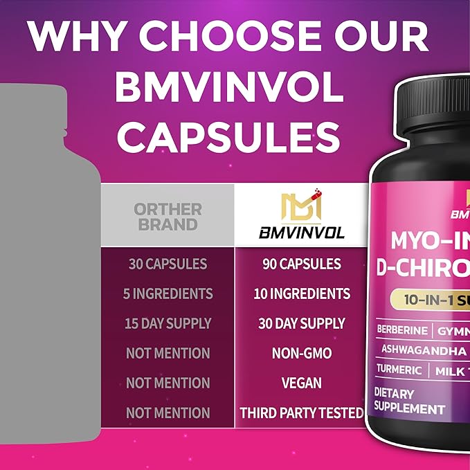 BMVINVOL Inositol Supplement - Myo-Inositol and D-Chiro Inositol Ideal 40:1 Ratio - Plus Berberine, Cinnamon, Ashwagandha + 5 More - 90 Capsules