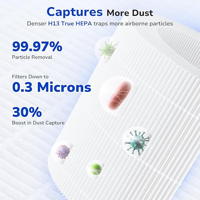 Fil-fresh 2-Pack MK01 & MK06 Air Purifier Filter Replacement for AROEVE MK01 & MK06, ToLife TZ-K1, Kloudi DH-JH01 Air Purifier, 4-IN-1 H13 True HEPA & Activated Carbon Filter, Blue