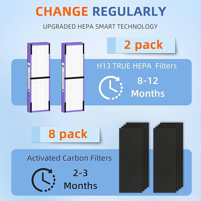 FLT4850PT HEPA Filter B Pet Replacement Compatible with G-GuardianAir Purifier AC4825 AC4825E AC4850PT AC4300 AC4800 AC4900 AC4850,2 H13 True HEPA Filters & 8 Activated Carbon Pre-Filters,#FLT4825