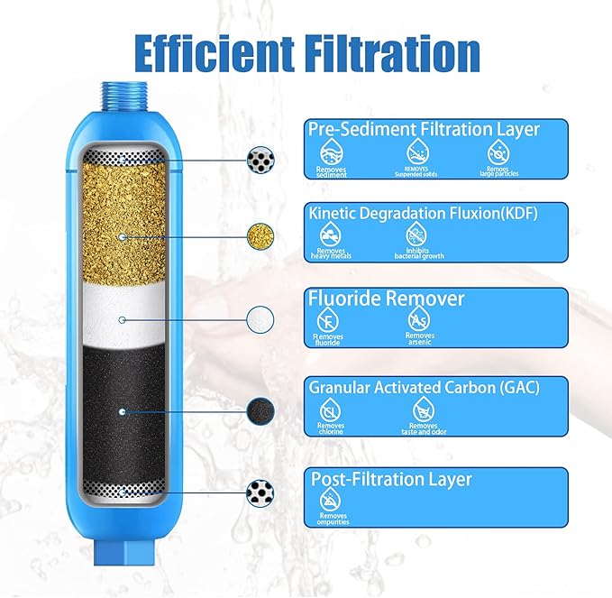 RV Inline Water Filter with Flexible Hose Protector, Certified by NSF to Reduce Bad Taste, Odors, Rust, Chlorine, Lead, Fluoride and More Sediment in Drinking Water (2 Packs)