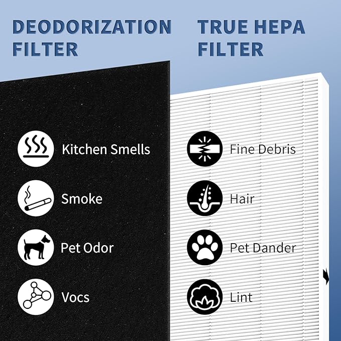AP-1512HH Replacement Filter for Coway Airmega AP-1512HH and 200M Series Air Purifiers, Funmit 1 True HEPA Filter and 4 Activated Carbon Pre-Filters, Compared to Part # 3304899