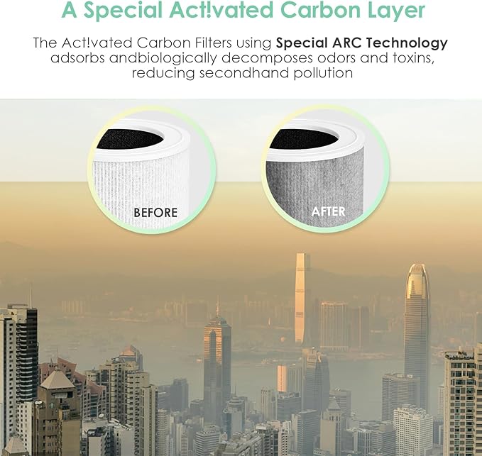 Mini Replacement Filter Compatible with LEVOIT Core Mini Air Purifier Core-Mini-P, 3-in-1 H13 True HEPA, Compared to # Core Mini-RF Filter Replacement, 4-Pack