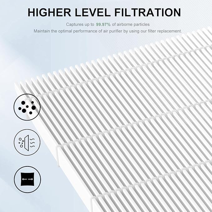 2 Pack MK04 Air Filter Replacement Compatible with AROEVE MK04 MG04JH Air Puri-Fier, 4-in-1 High-Efficiency Smoke Rem-Oval Material H13 HEPA Filter Suitable- Enhanced Smoke Rem-Oval Version