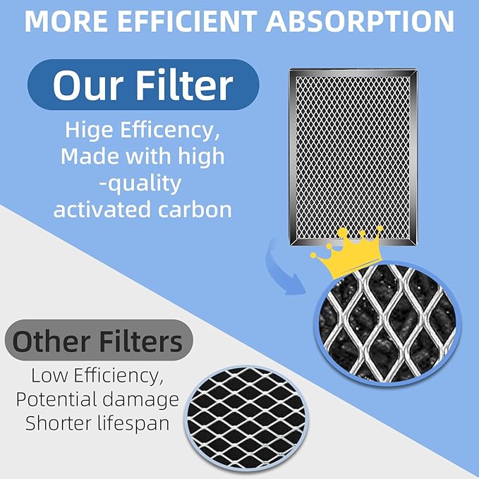 25 Replacement Filter Compatible with MA 25 Air Purifier S1/W1/B1 Medify Air Purifier Filter Replacement 3-in-1 Activated Carbon Filters 4 Pack MA-25 Replacement Filters