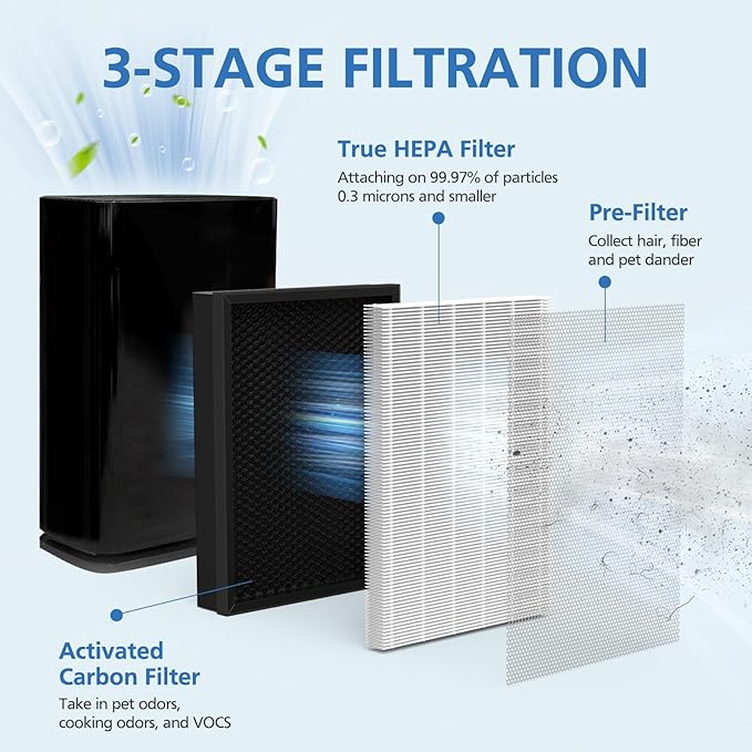 400 Air Purifier Replacement Filter True HP-14 HEPA Filter Compatible with Puro 400 Air Purifier, 3-in-1 HEPA with Activated Carbon Filter Attach 99.97% of Pet Dander, Smoke, Pollen, 2 Pack