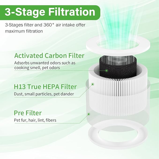 Core Mini Replacement Filter for LEVOIT Air Purifier, 3-Stage H13 HEPA Filters Compatible with LEVOIT Core Mini, High-Efficiency Activated Carbon, Core Mini-RF 4 Pack