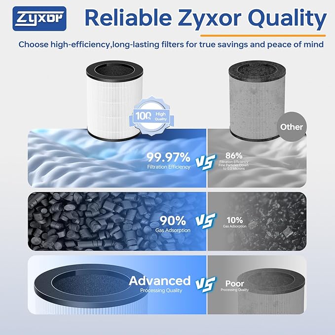 B-D03 Replacement Filter Compatible with MOOKA B-D03 & M03 Air Purifier, 3-in-1 Filtration System H13 True Filter, High-Efficiency Activated Carbon Filter & Pre-filter, 2 Pack