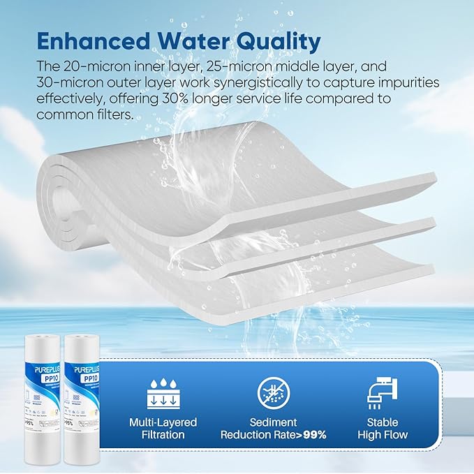 PUREPLUS 20 Micron 10" x 2.5" Whole House Sediment Home Water Filter Cartridge Replacement for Any 10 inch RO Unit, Culligan P5, Aqua-Pure AP110, Dupont WFPFC5002, CFS10, WHKF-G05, 6Pack