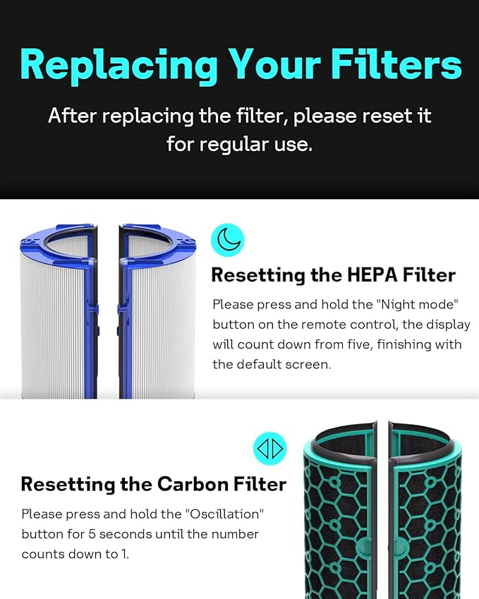 Leemone 2 Pack TP04 HP04 Filter Replacement Compatible with Dyson TP04 HP04 DP04 TP05 DP05 Air Purifier, 360° Combi Glass Filter & Activated Carbon Filter