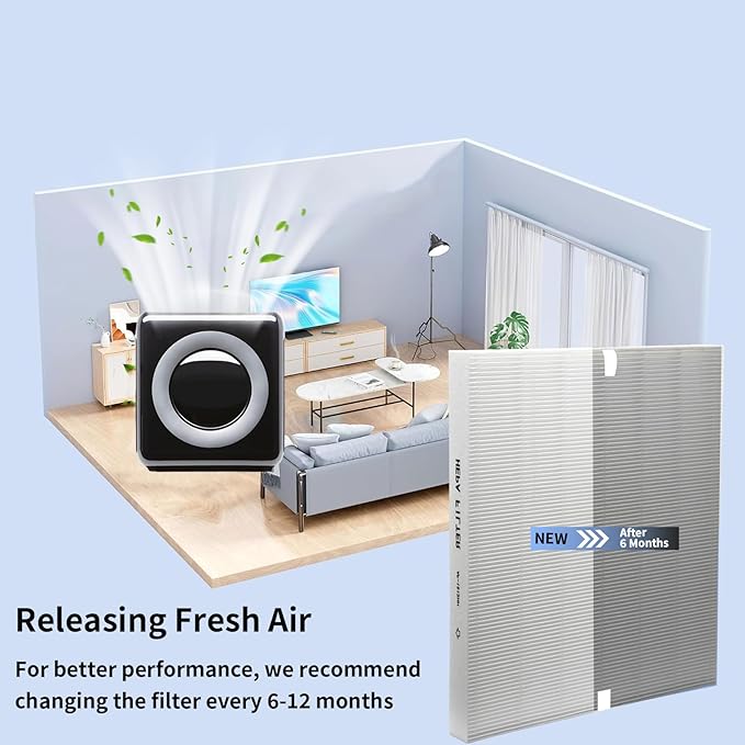 AP-1512HH Air Filter Set, Replacement Filter for Coway Airmega AP1512HH AP-1518 & 200M Mighty Air Purifiers, Part # 3304899, 1 True HEPA and 2 Carbon Pre-Filters