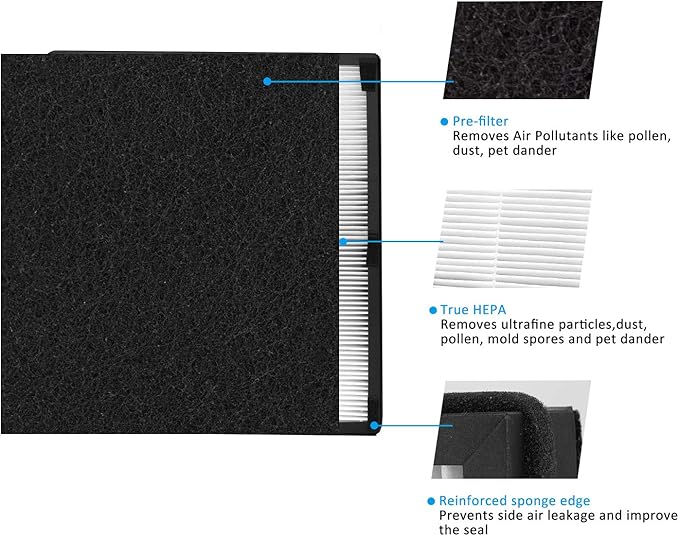 IAF-H-100D H13 True HEPA Replacement Idylis D Filter, Compatible with Idylis AC-2118, AC-2123, IAP-10-280 Air Purifier Devices, 2 HEPA Filter & 2Carbon Filter