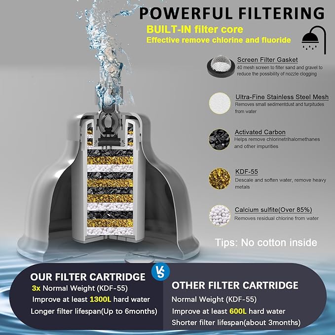 SonTiy Filtered Shower Head, All Metal Shower Filter Head For Hard Water Removes Chlorine, Improve Hair Skin, Adjustable High Pressure Water Softener Showerhead, 6 Inch, Oil Rubbed Bronze