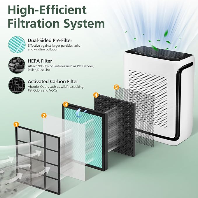 Vital 200S Smoke Remover Replacement Filter for LEVOIT Vital 200S and Vital 200S-P Air Purifier, HEPA and High-Efficiency Activated Carbon Filter, Vital 200S-RF-SR