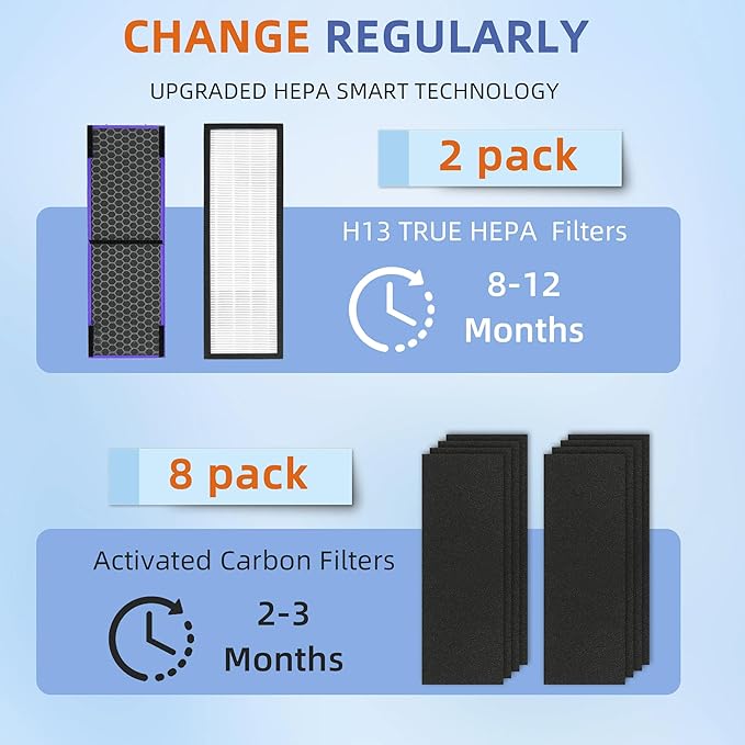 【Upgraded】FLT4850PT HEPA Filter B Pet Replacement Compatible with G-Guardian Air Purifier AC4825 AC4825E AC4300 AC4800 AC4900 AC4850,2 True H13 HEPA with Activated Carbon Filter+8 Pre-Filters,#FLT4825