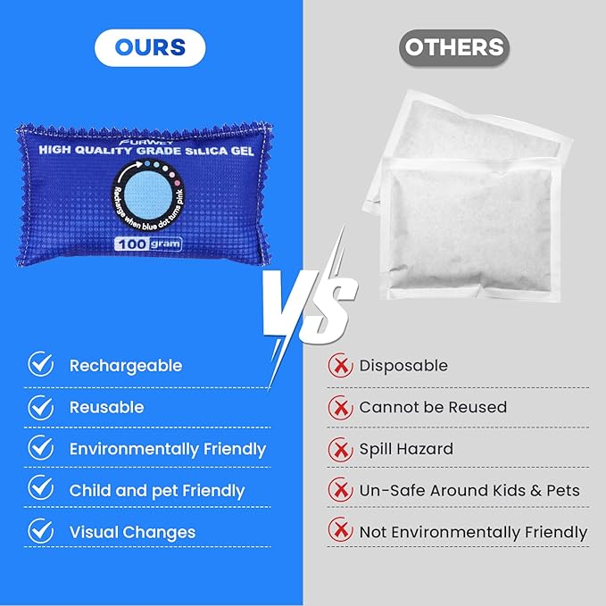 100g [ 24 Packs] Rechargeable Desiccant Packs for Storage, Color Indicating Silica Gel Desiccant Packets, Moisture absorbers for Storage,Dehumidifier bag for Closets,Cars,Storage Bins