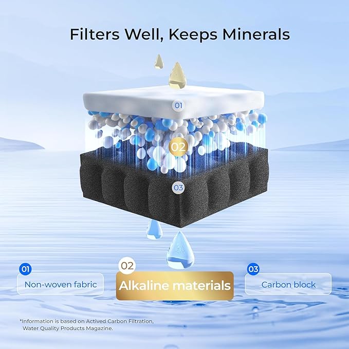 Waterdrop Alkaline LT1000PC ADQ747935 Replacement for LG® LT1000P®/PC/PCS ThinQ® Refrigerator Water Filter, LFXS26973S, LMXS28626S, LMWS27626S, LFXS28596S, LFXS26596S, Enhance PH, 3 Filters