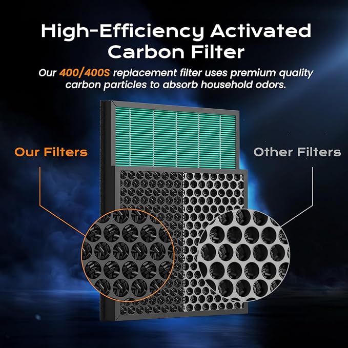 4 Pack 400 400S Replacement Filter for Coway Airmega Max2 400 400S 400(G) 400S(G) Air Purifier, Max2 Green H13 True Hepa and Active Carbon Filter, AP-2015-FP