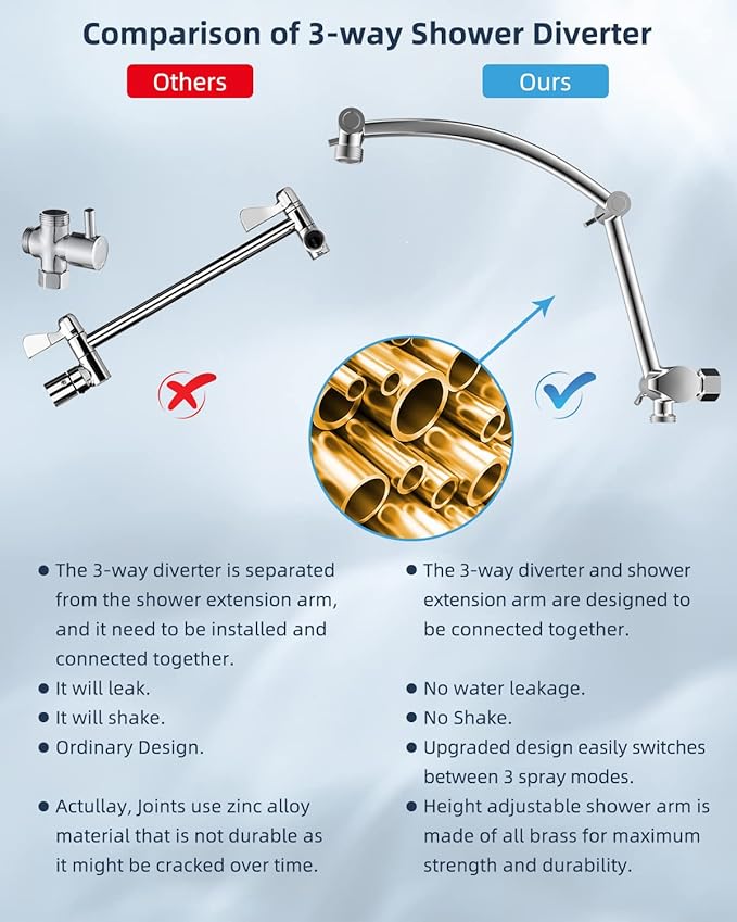 Hibbent Thickness 8'' Rain Shower Head, High Pressure Handheld Spray, Showerhead Combo with 16'' Adjustable Arc Shower Extension Arm, 7 Settings, 71'' Hose, Adhesive Showerhead Holder, Chrome