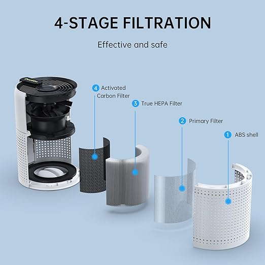 Air Purifier for Bedroom & Nursery,True HEPA 13 Reusable Filter,22dB Ultra Quiet,Removes Pet Hair Allergies Dust Smoke Odor,4 Honeycomb Lights, Aromatherapy,AH085-White