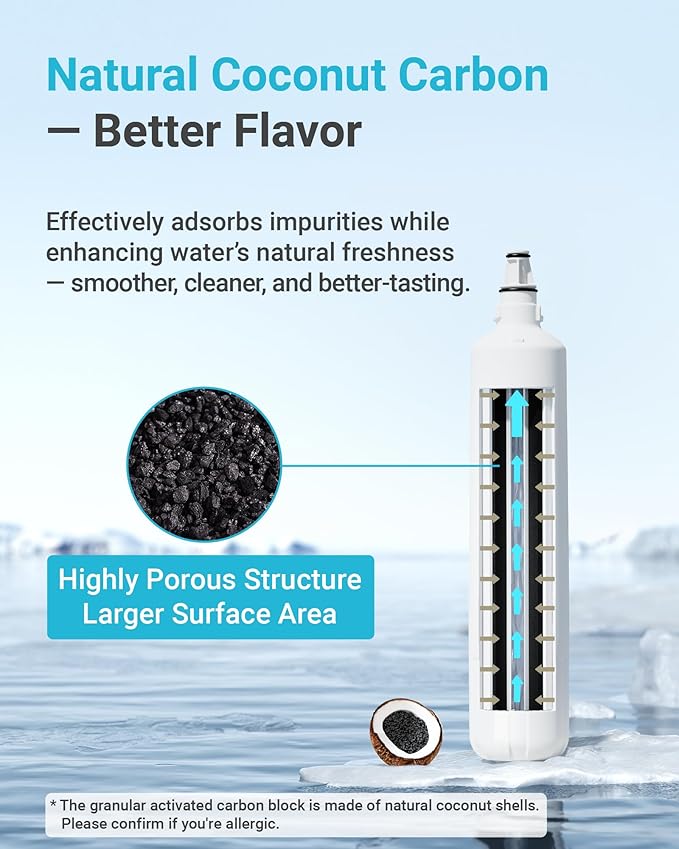 AQUACREST F-1000, 4204490 Water Filter, Replacement for InSinkErator® F-1000, Sub-Zero 4204490, 4290510,F-2000 F-3000, WCF110-L and AquaPure AP Easy C-Complete, Subzero Water Filter, NSF/ANSI 42