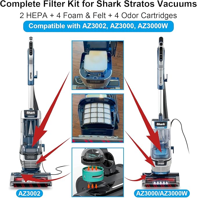 Complete AZ3002 Filters for Shark AZ3002 AZ3000 Stratos DuoClean PowerFins Upright Vacuum: 2 HEPA Filters, 4 Foam & Felt Filters, 4 Odor Neutralizer Cartridges, Shark Stratos Filter Replacements
