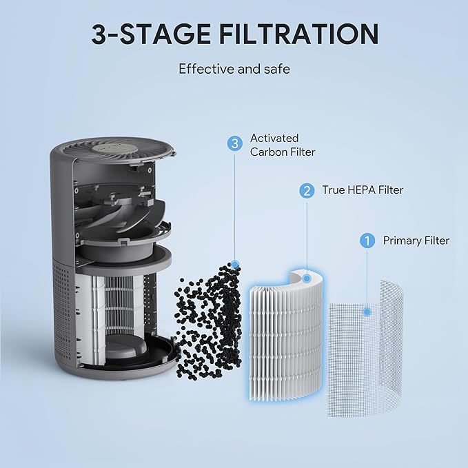 FULMINARE Air Purifiers for Home H13 True HEPA Air Filter Quiet Air Cleaner With Night Light Portable Small Air Purifier for Bedroom Office Living Room (Gray 2 Pack)