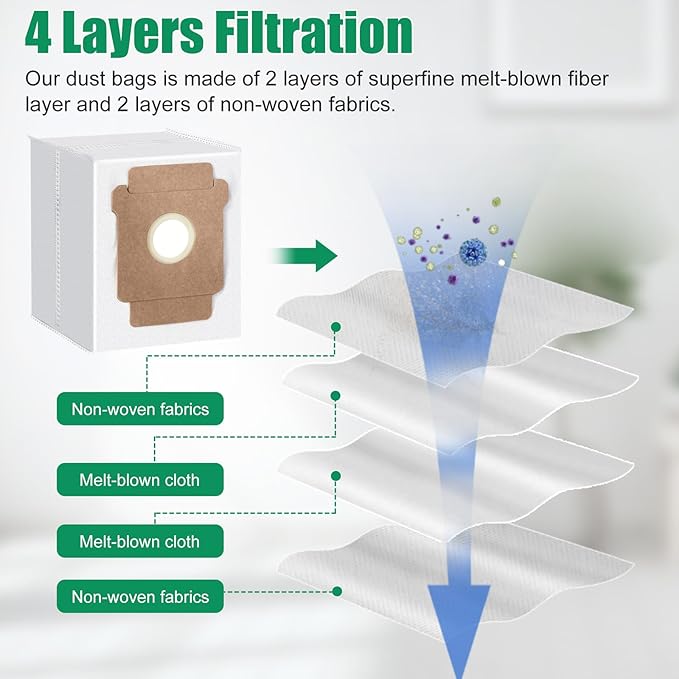 22 Pcs Replacement Parts for iRobot Roomba Plus 505/405 Combo Robot Vacuum Cleaner Accessories Kit, Include 2 Roller Brush, 4 Mop Pads, 3 Hepa Filters, 6 Side Brush, 6 Vacuum Bags