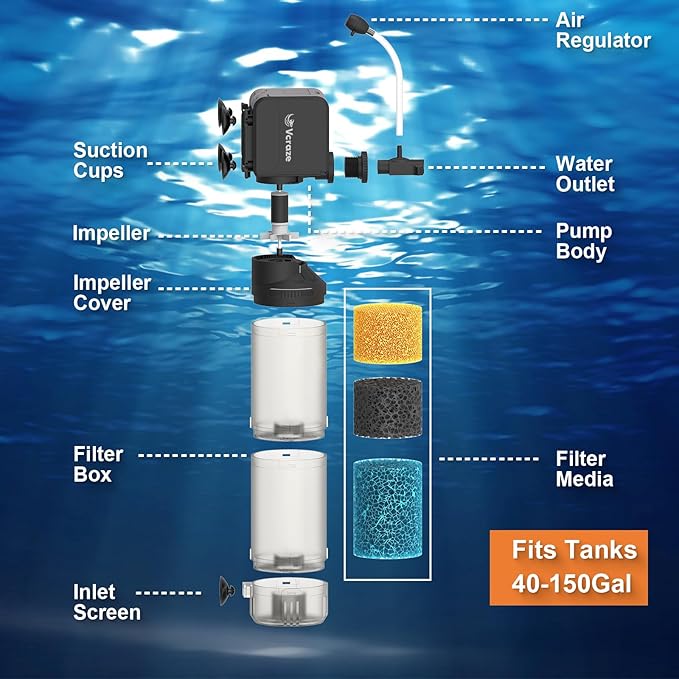 3-Stage Internal Aquarium Filter for Tanks 40-150 Gallon, Fish Tank Filter with Aeration/Rainfall Modes, Fish Filter Turtle Tank Filter with Adjustable Flow Rate