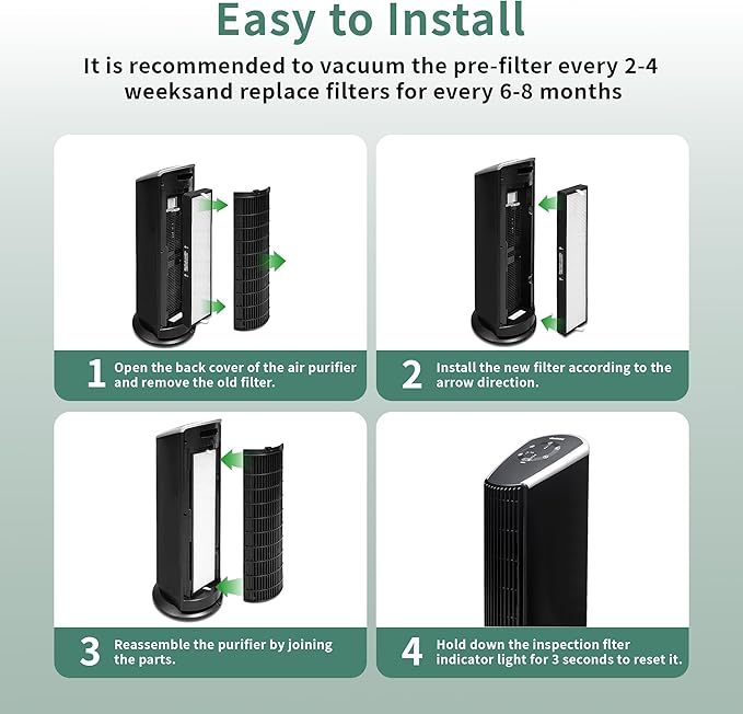 Air Replacement Filter for 182550 Air Purifier, HEPA Air Purifier Filter with Activated Carbon, Compatible with Holmes HAP537UV/ 2141139 and Bionaire BAP536UV-U Air Purifier (Pack of 2)