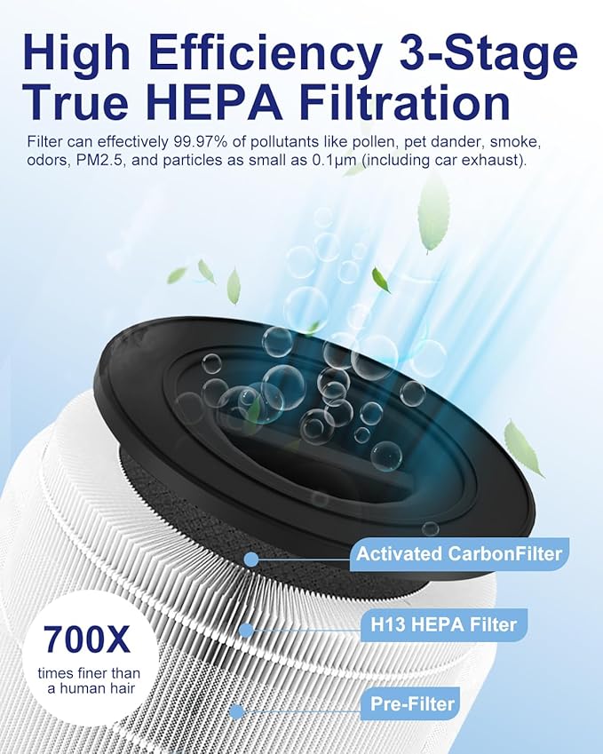 Air Purifiers for Home Large Room up to 1274-ft², Pet Hair Allergy, HEPA 3-in-1 air purifier, Low Power High Torque Motor, Sleep Mode, Removes Smoke, and Odor Pollutants. Airfresh-300（Black）