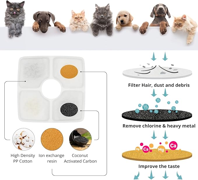 NISPIRA Triple Filtration Charcoal Water Filter Replacements for Veken 84oz/2.5L Pet Cat Dog Water Fountain, 6 Pack