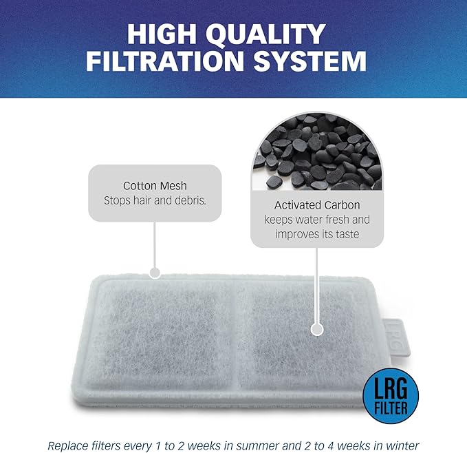 Pet Standard Replacement Large Water Filter Compatible With Whisker City® Automatic Pet Fountain, Pack of 10