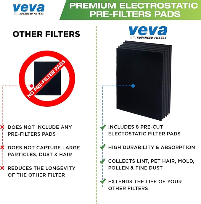 VEVA Premium 2 HEPA Replacement Filter Pack with 6 Activated Carbon Pre Filters to Stop Smoke Odor Dust for Blueair 200/300 Series Models 201, 203, 205, 215B, 250E, 270E, 303 Air Purifiers