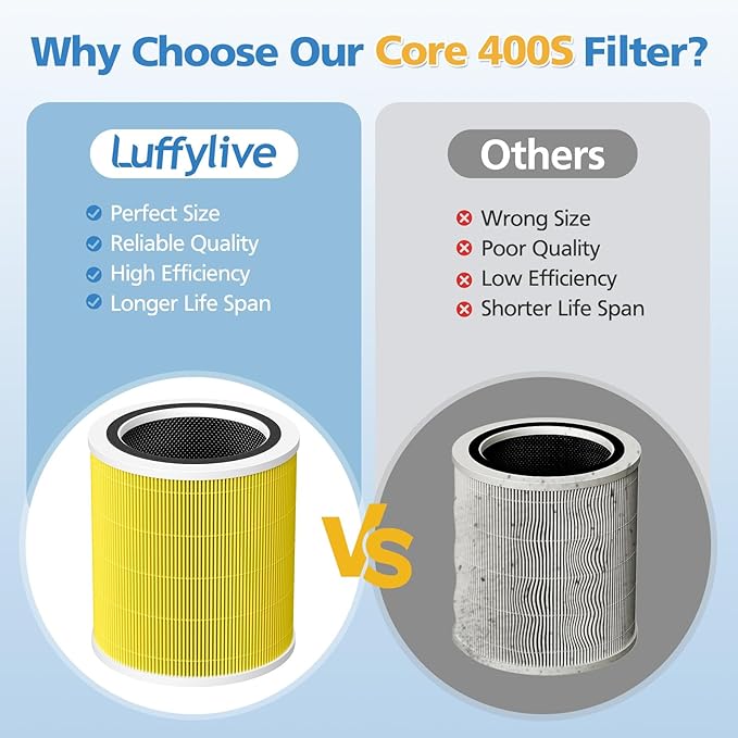 Core 400S Pet Care Replacement Filter for LEVOIT Core 400S Smart Air Purifi-er, 3-IN-1 HEPA and Activated Carbon Filter, Compared to Part# Core 400S-RF(LRF-C401S-P-WUS), Yellow (2 Pack)