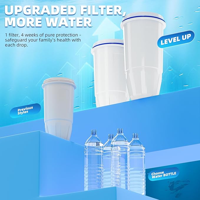 Water Filter Replacement by NUTTUTO Compatible with Zero Pitcher and Dispensers, for ZR-001, ZR-017 ZP-006 ZD-013 ZS-008, Multistage Filtration System to Reduce Lead, TDS, PFOA/PFOS, Chlorine, 6 Packs