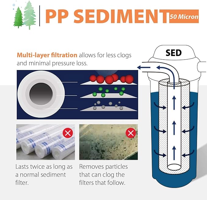 iSpring FP150X8 10"x2.5" Universal Sediment Water Filter Replacement Cartridges, 50 Micron Multi-layer Sediment Filter, 8 Pack