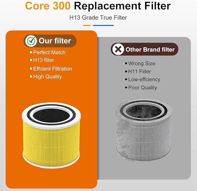 2-Pack Core 300 Replacement Filters for Levoit Core 300/S/S-P & VortexAir Purifiers – Yellow