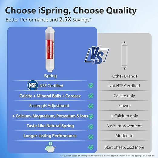 iSpring RCC7P-AK-BLK, 6-Stage Alkaline Reverse Osmosis System with Booster Pump, RO Water Filtration System, Sleek Black RO Faucet, TDS PFAS Removal, Patented Top-Mounted Faucet for Easy Installation