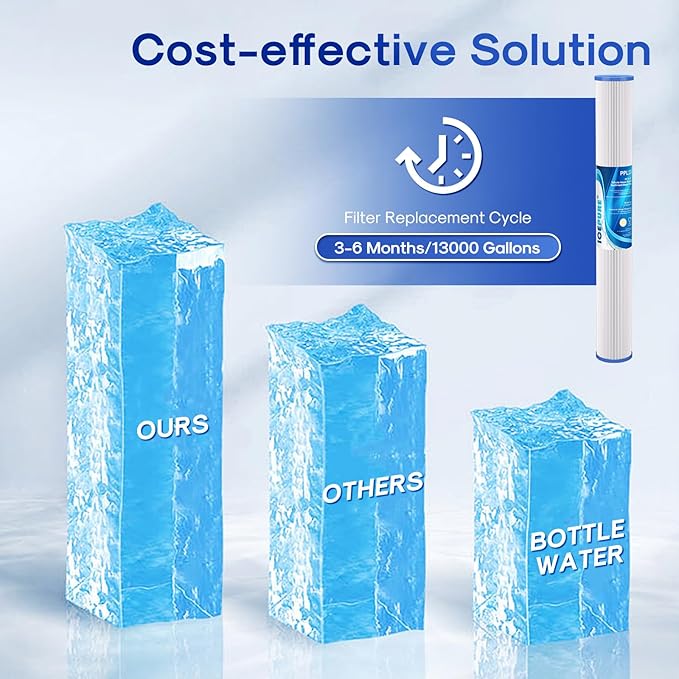 ICEPURE 20 Inch Whole House Pleated Sediment Water Filter Cartridge for Well Water, Replacement for ECP20-20, SPC-25-2020, ECP1-20, ECP5-20, SPC-25-2005, SPC-25-2001, 5 Micron 20" x 2.5", 6PACK