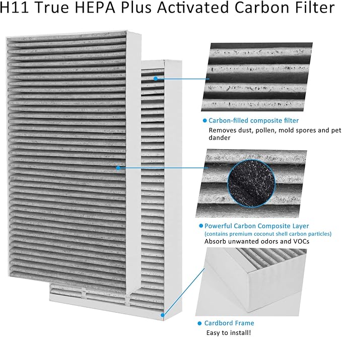 F1 Carbon Allergen Reduction+Odor Removal, HEPA Replacement Filter Compatible with 3M Filtrete C01 T02 Room Air Purifier, 2 Pack