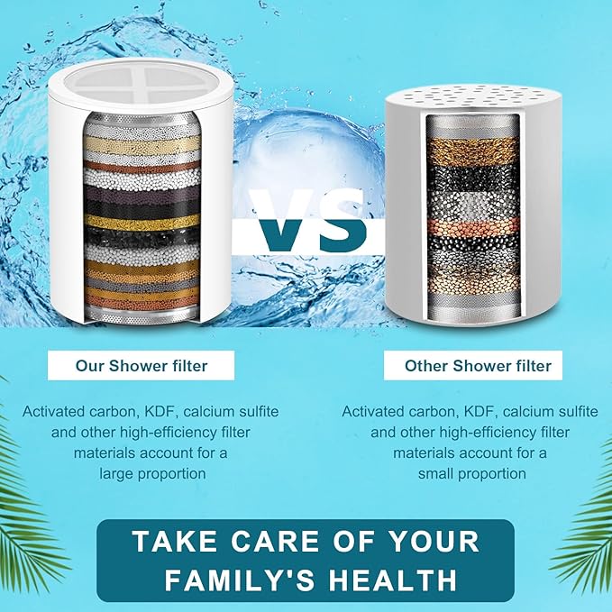 Shower Head Replacement Filter Cartridge - Compatible with MyHalos High-Pressure Filtered Showerhead.(3PACK)